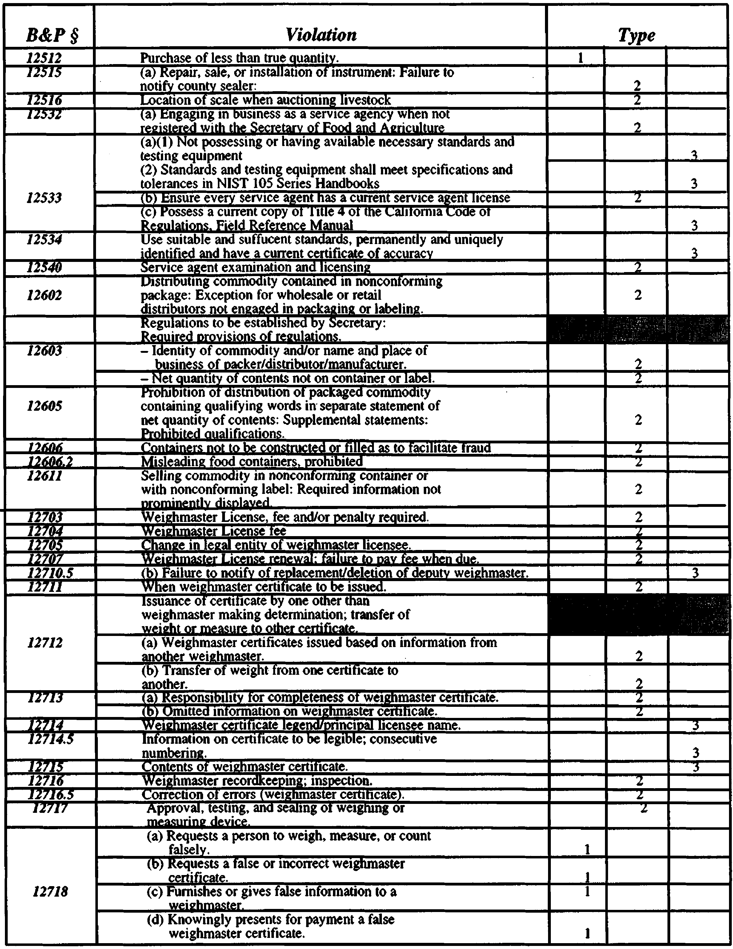 Image 3 within § 4802. Penalty Guidelines.